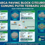 Harga Paving Block Citeureup & Gunung Putri